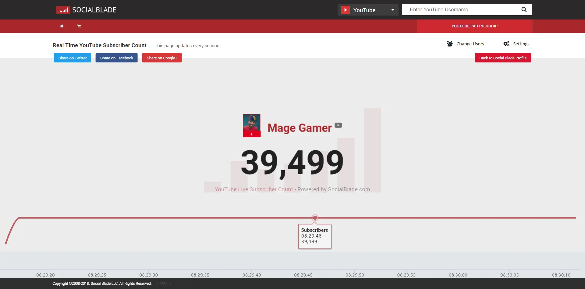 socialblade youtube subscriber counter