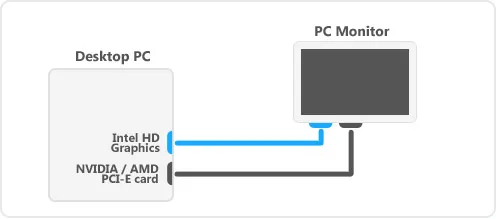 Mirillis Action! - Connect Intel HD graphics