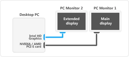 Mirillis Action! - Connect Intel HD graphics